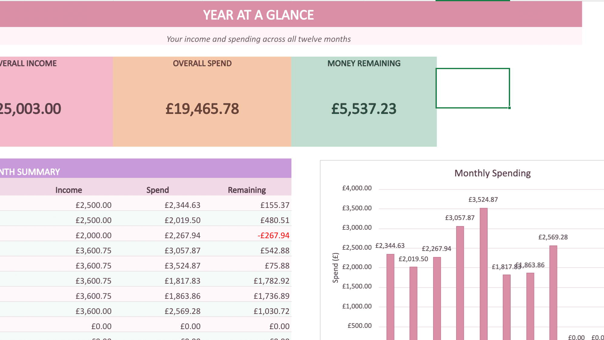 2026 Frugal Chic Budget Template - 12-Month Plan