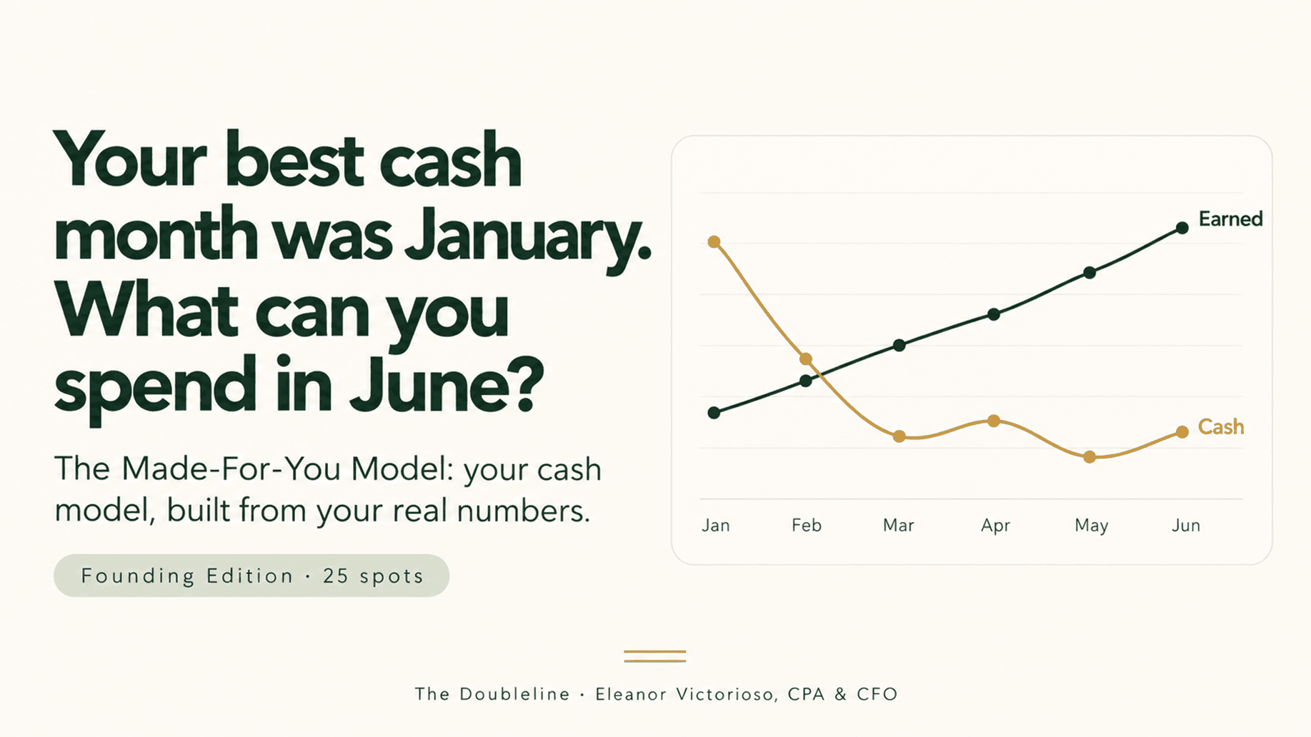 The Made-For-You Model: Founding Edition