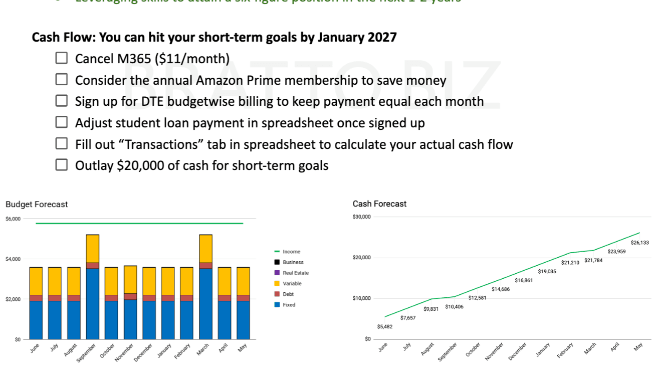 Let’s build your financial plan together