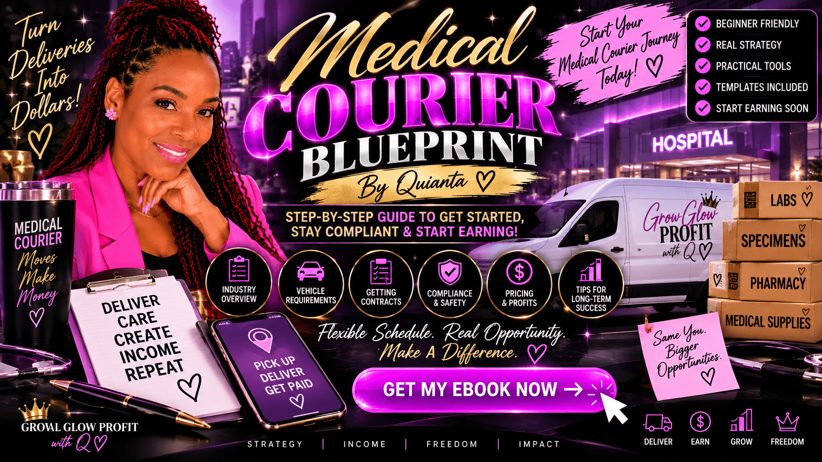  The Medical Courier Business Blueprint™ 