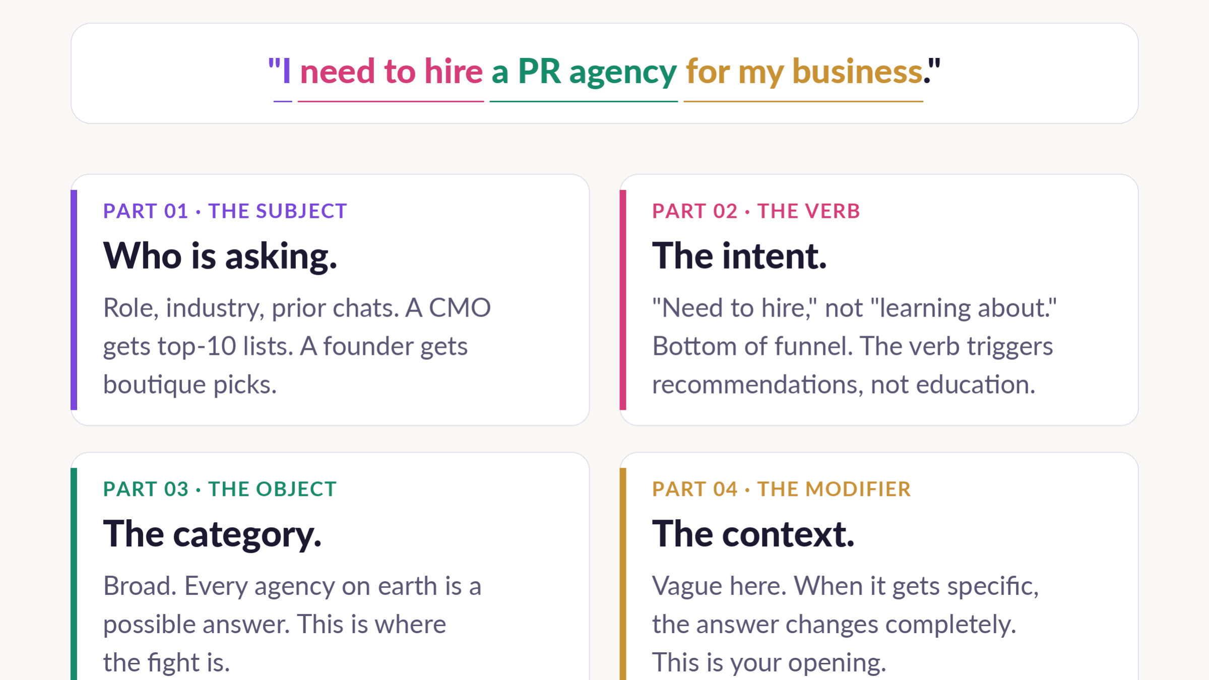 The 26 Touches Field Guide for Comms Professionals