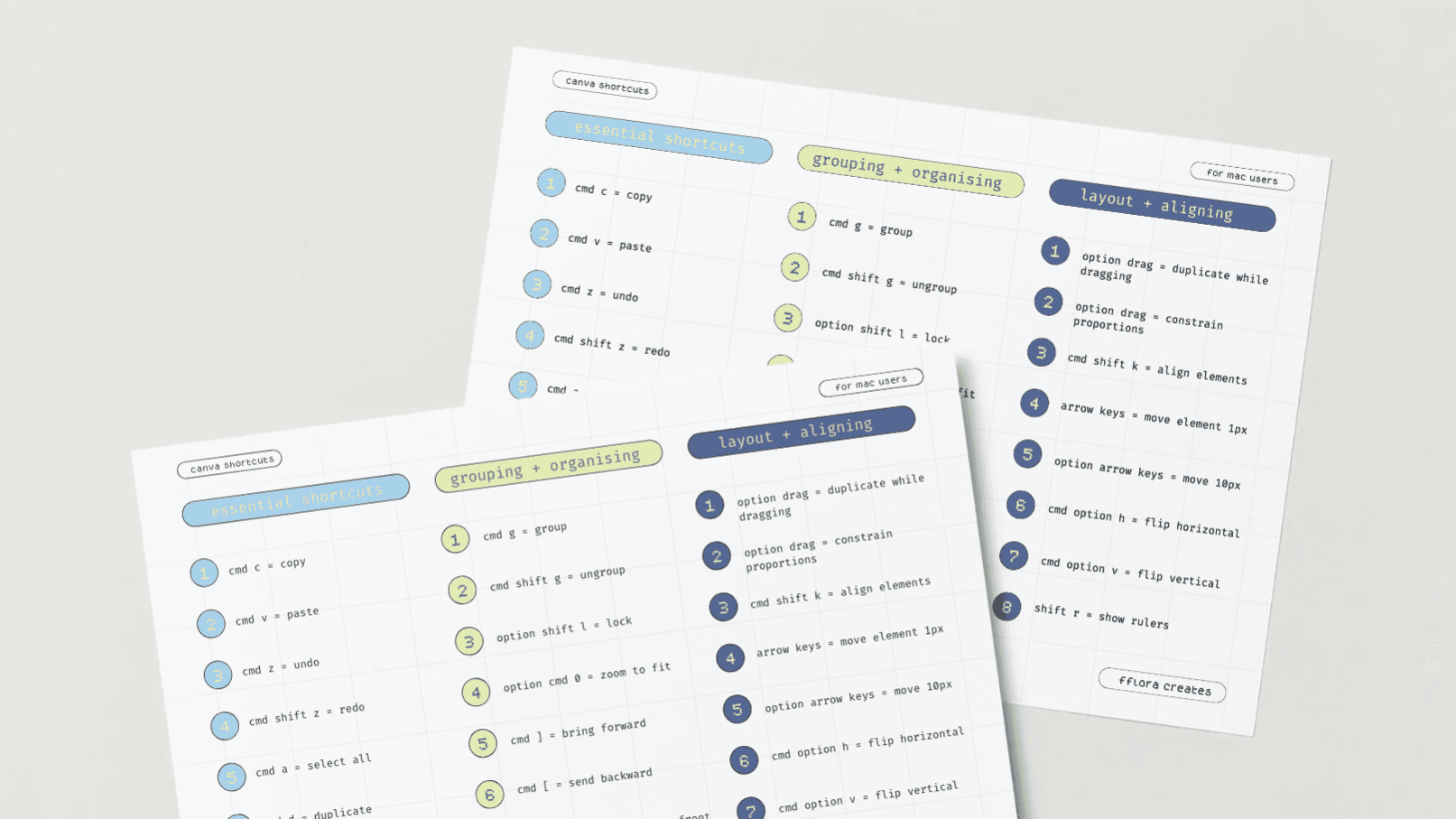 free canva shortcut cheat sheet (mac keyboard)