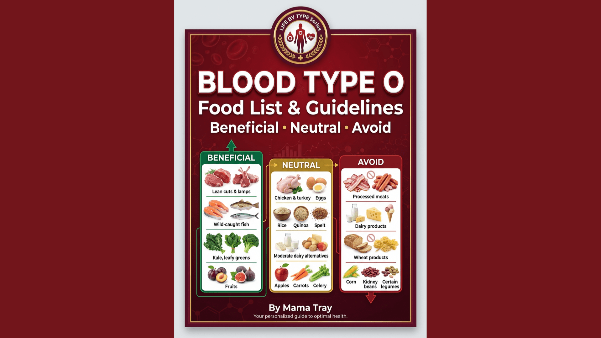 Blood Type O Food List