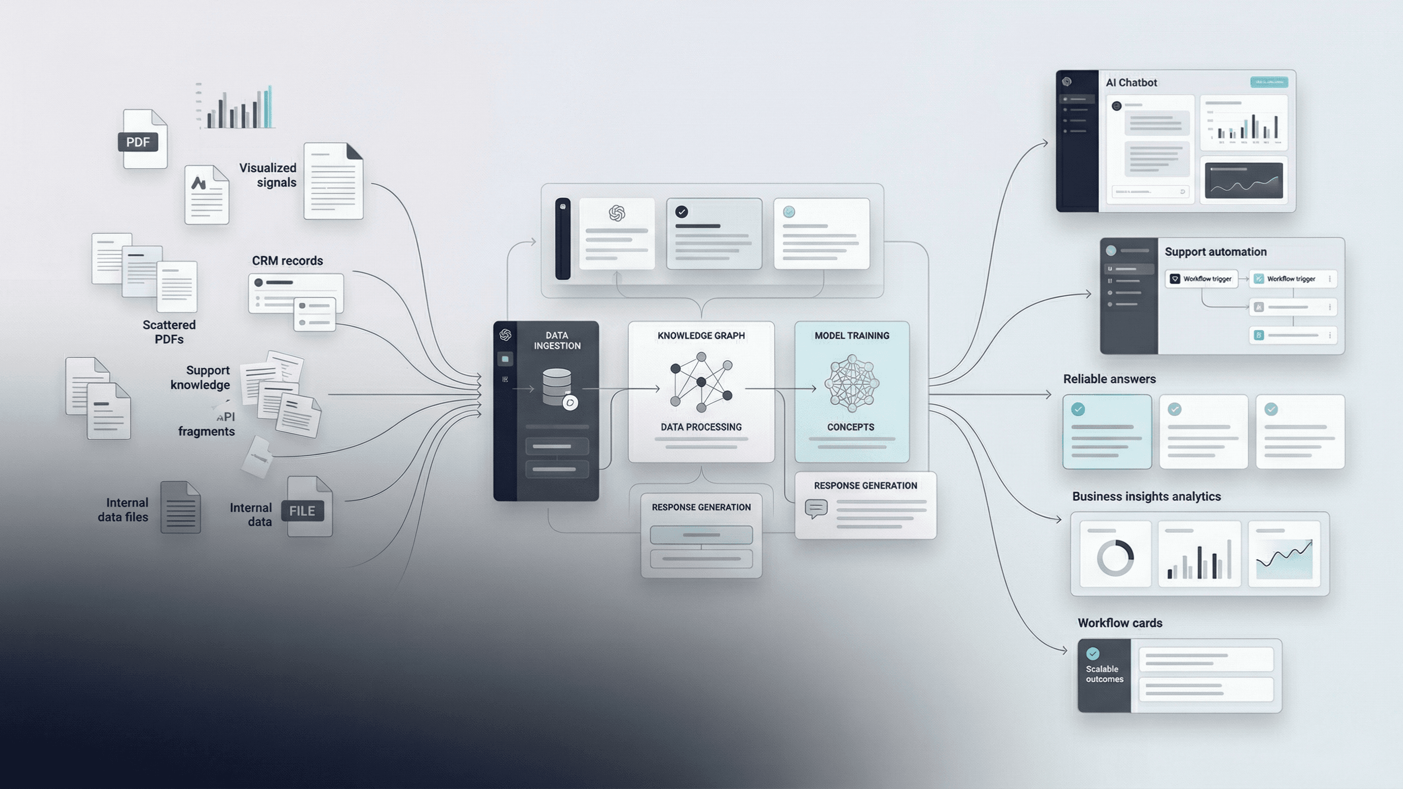 Starter AI Chatbot Kit