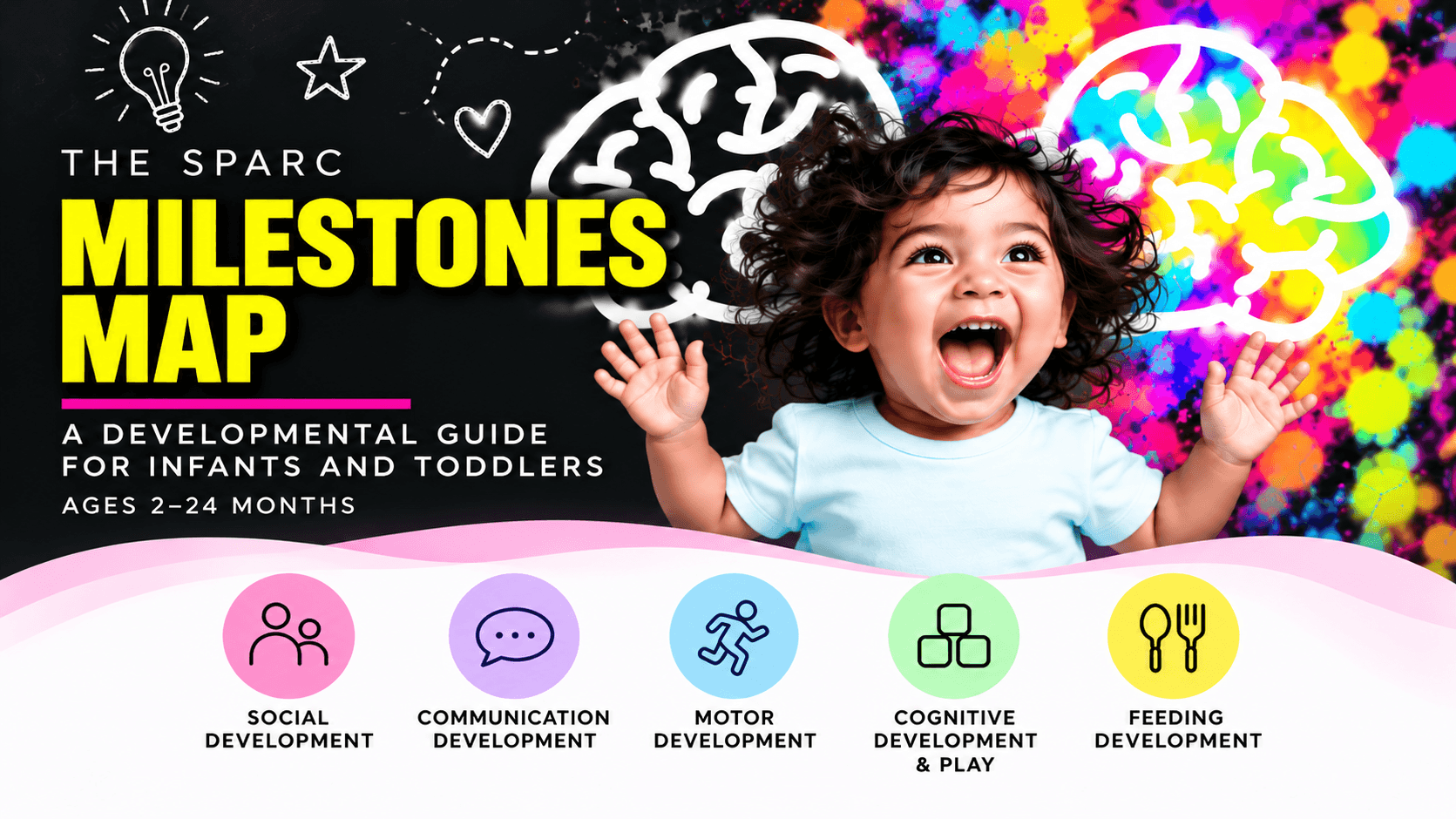 The SPARC Milestones Map | FREE Download