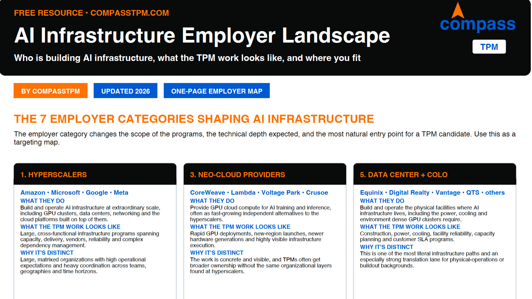 FREE: List of 7 Types of AI Employers 