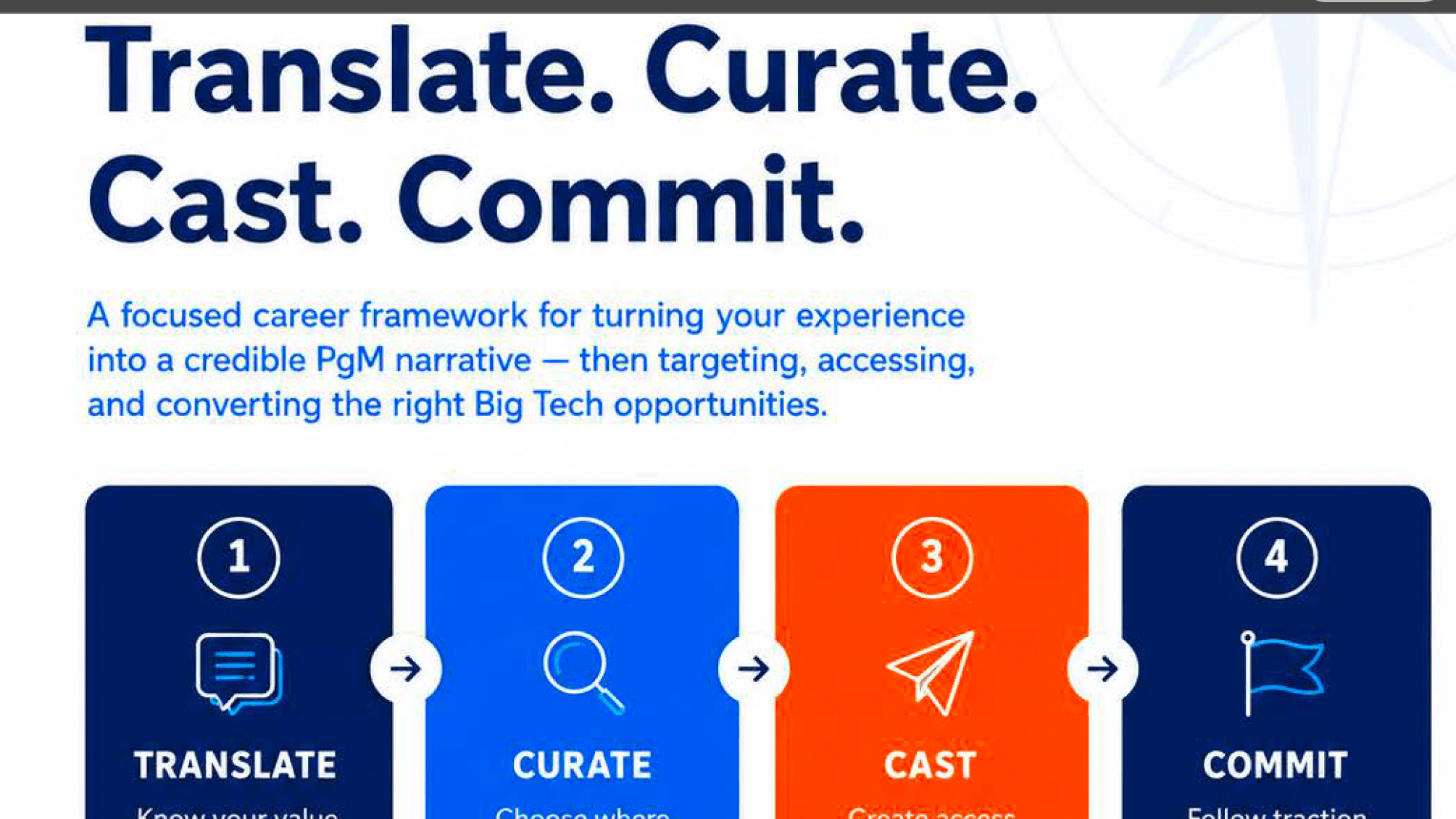 FREE - The Compass Method - Land Your Dream Role