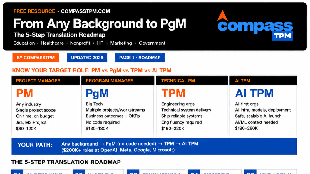 FREE - Big Tech PgM Translation Roadmap & Toolkit