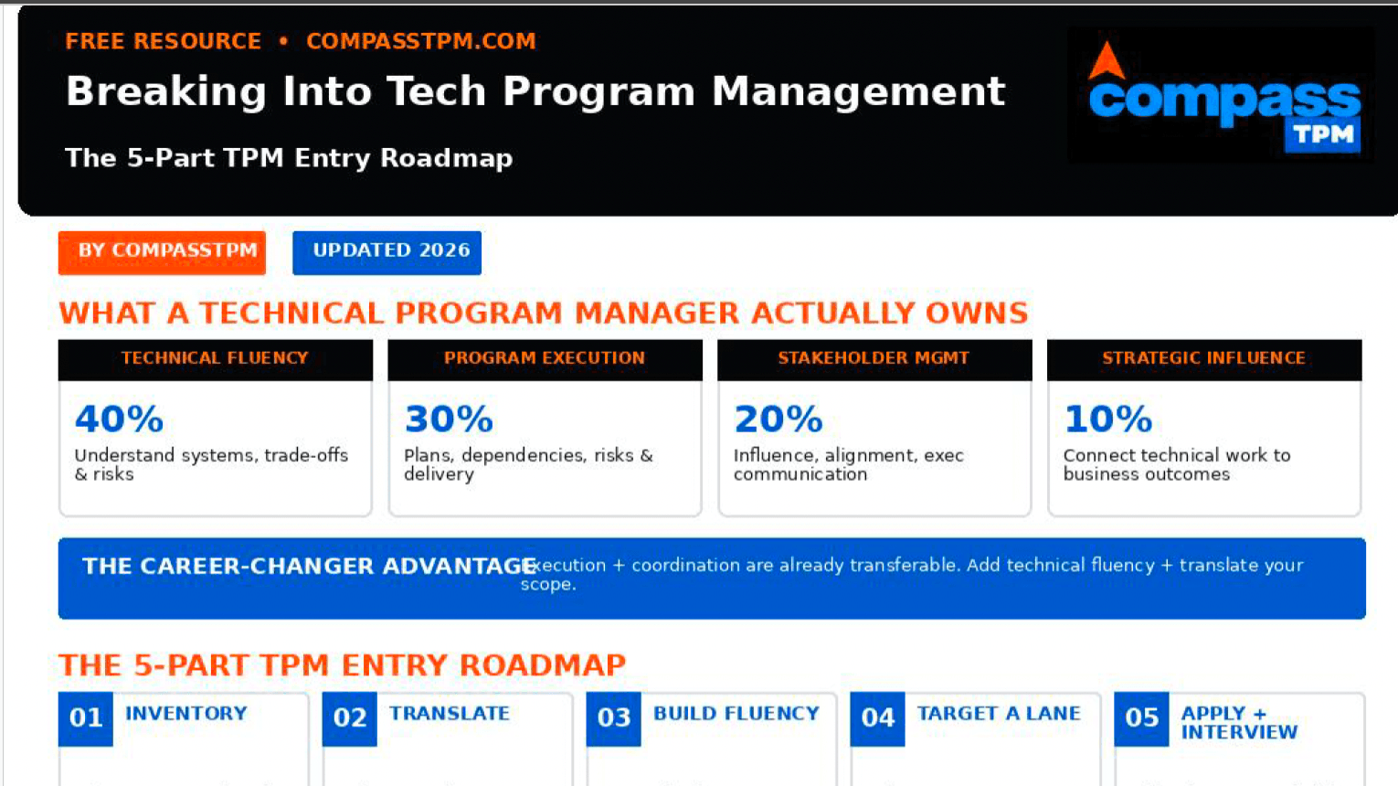 FREE: Breaking Into Tech PgM: The 5-Part Roadmap