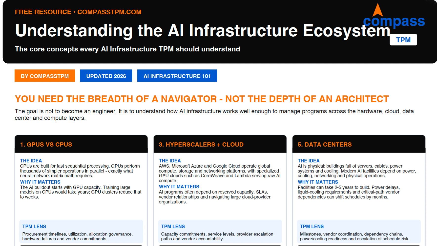 FREE: Understanding AI Infrastructure