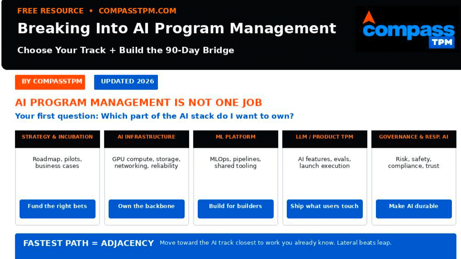 FREE: Breaking Into AI Program Management Roadmap