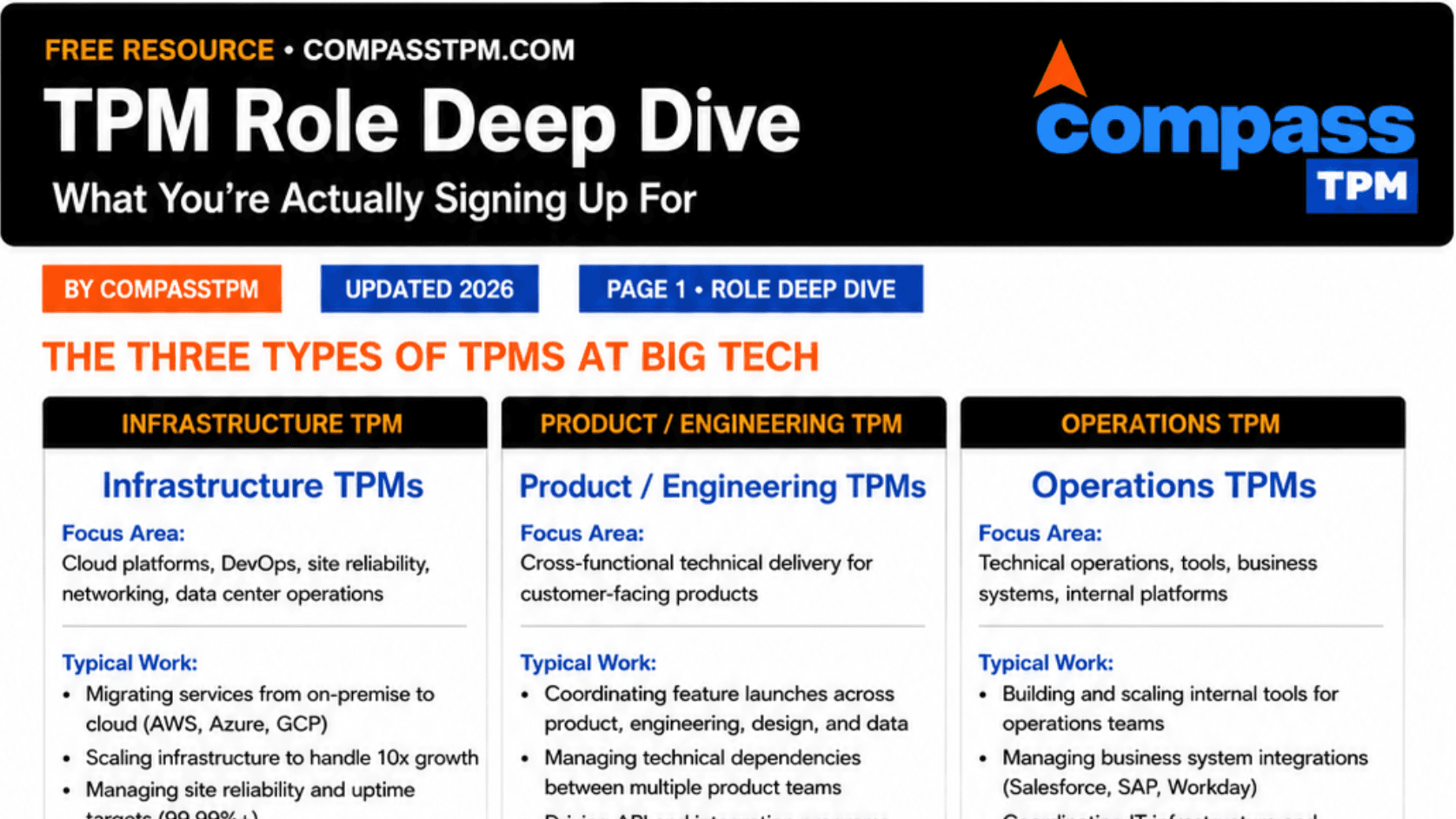 FREE: TPM Role Deep Dive