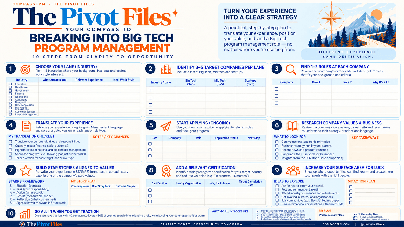 The Pivot Files: From Any Industry to Big Tech PgM