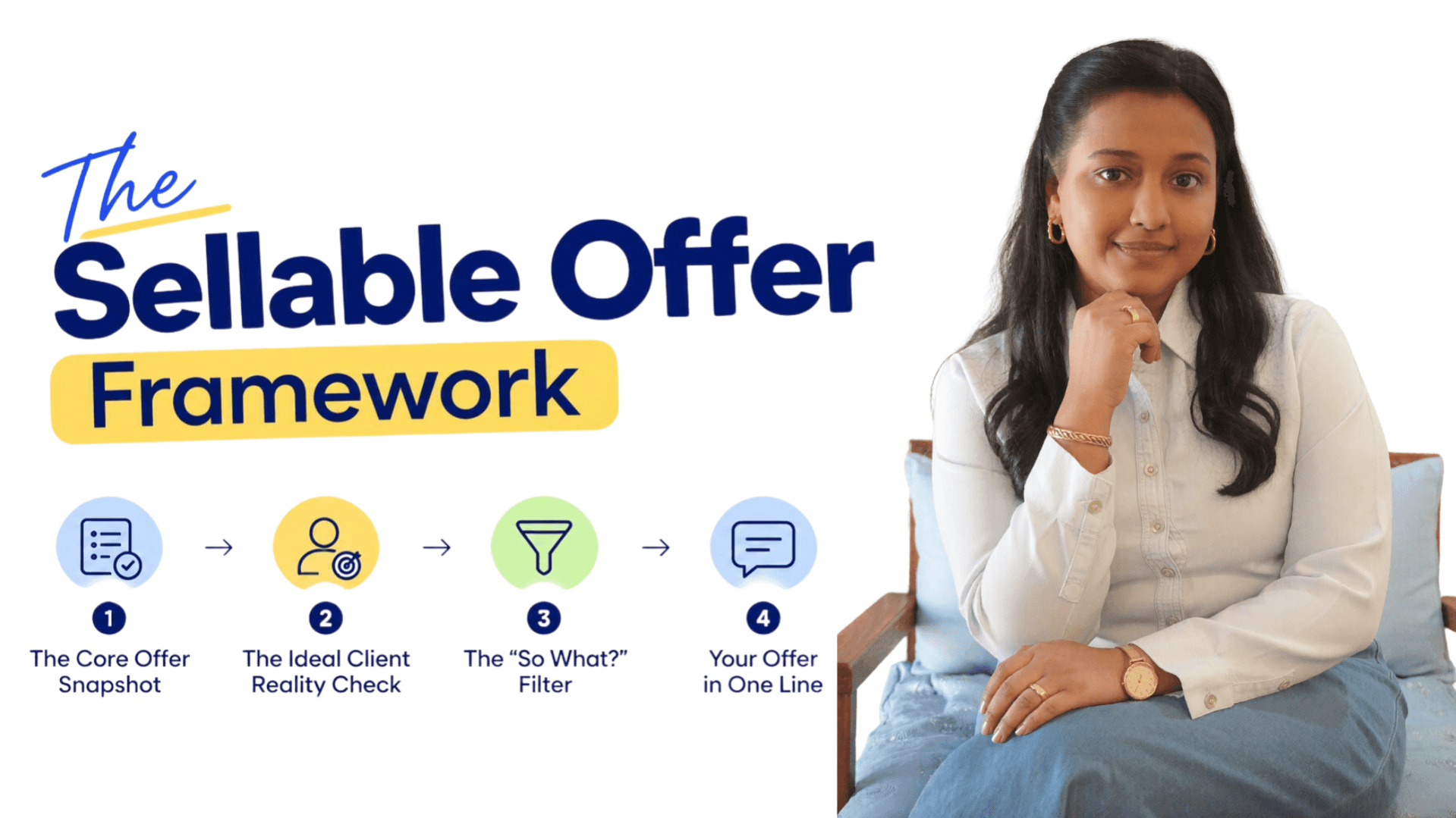 The Sellable Offer Framework