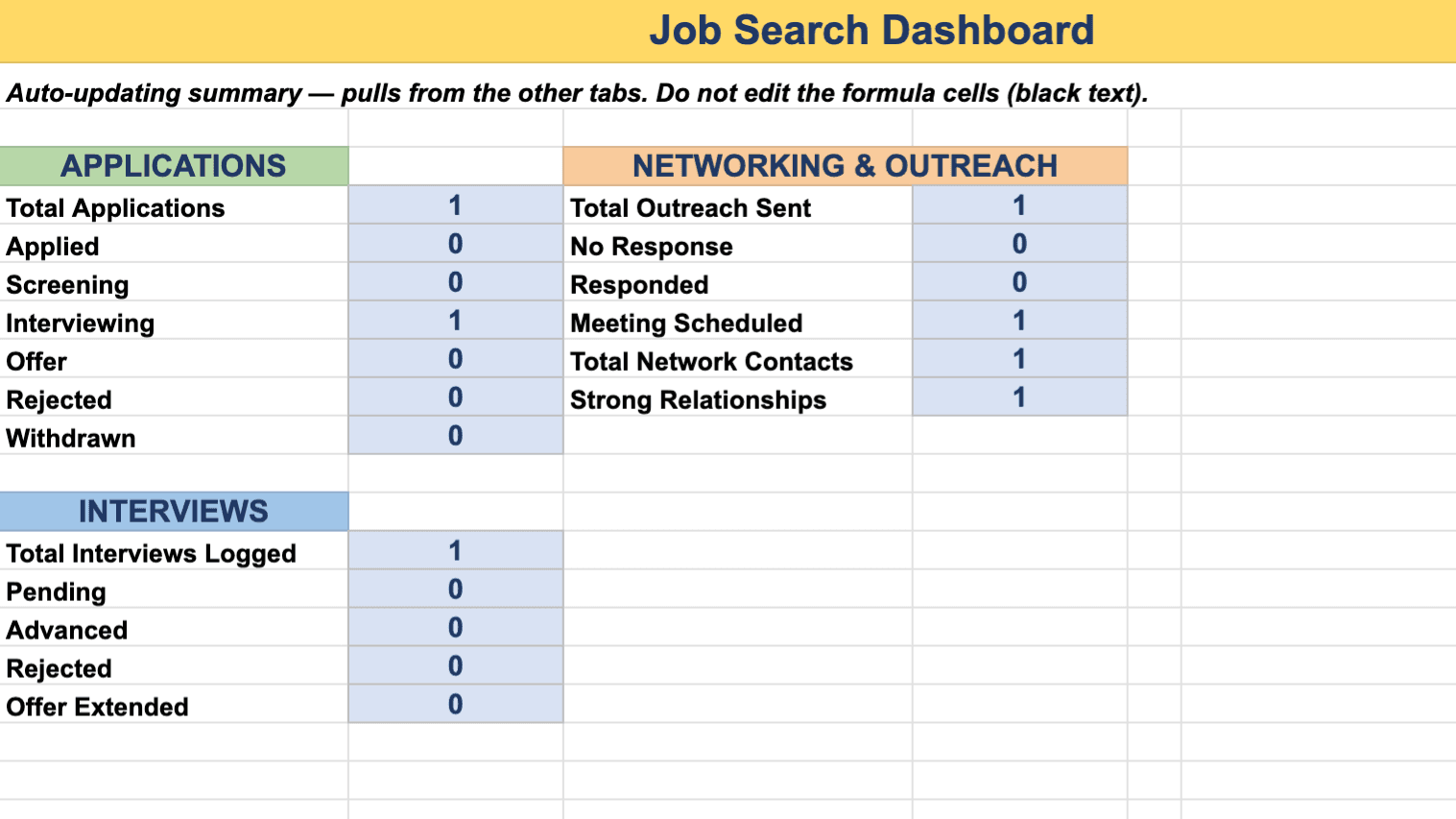 The Job Search and Networking Tracker