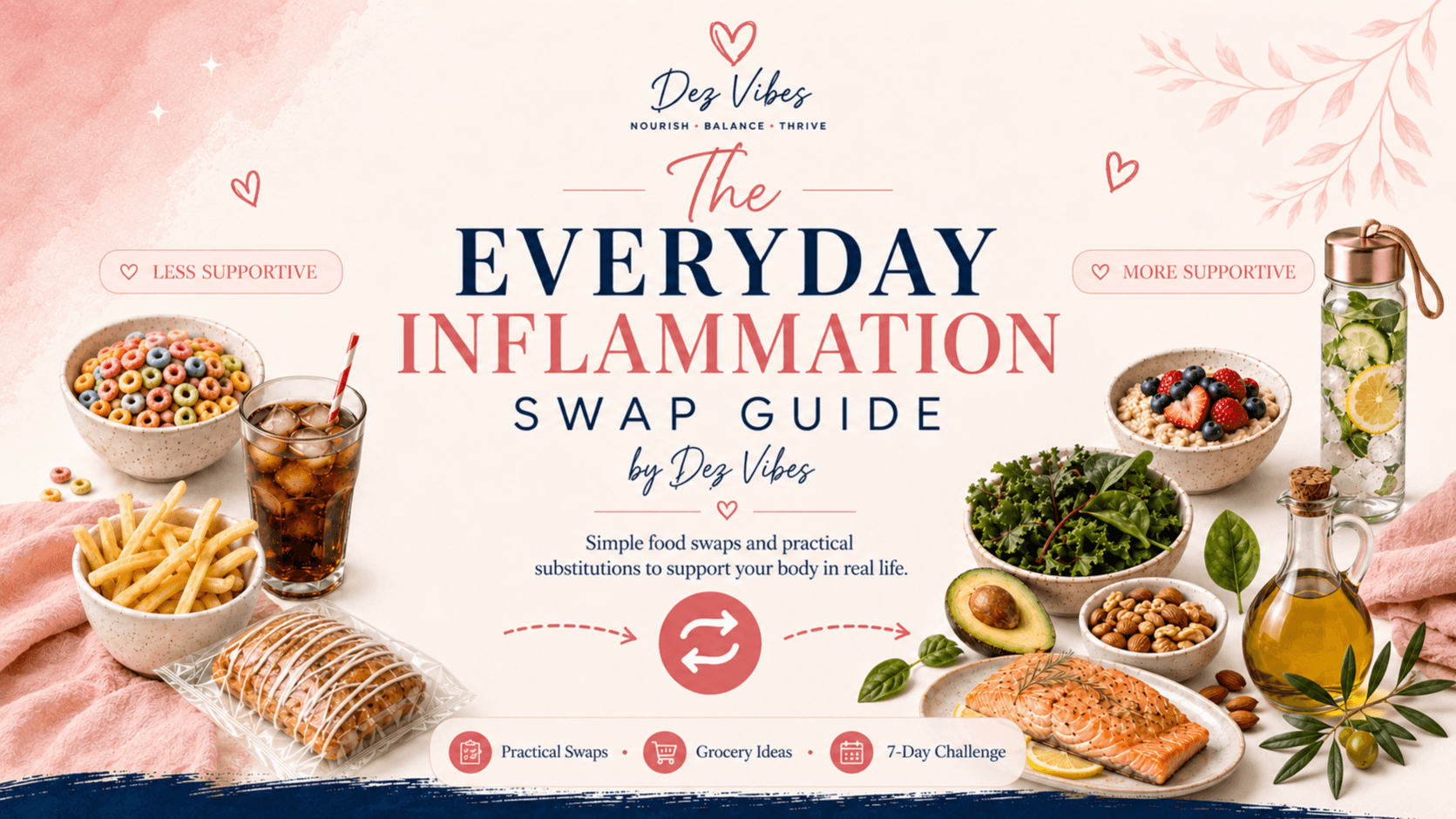 -Inflammation Causing Foods & Healthy Swaps-