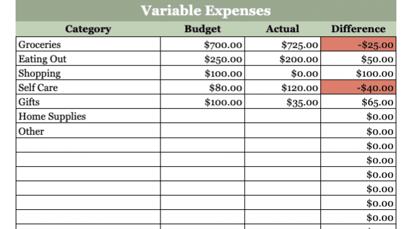 Budget Template & Spending Tracker 