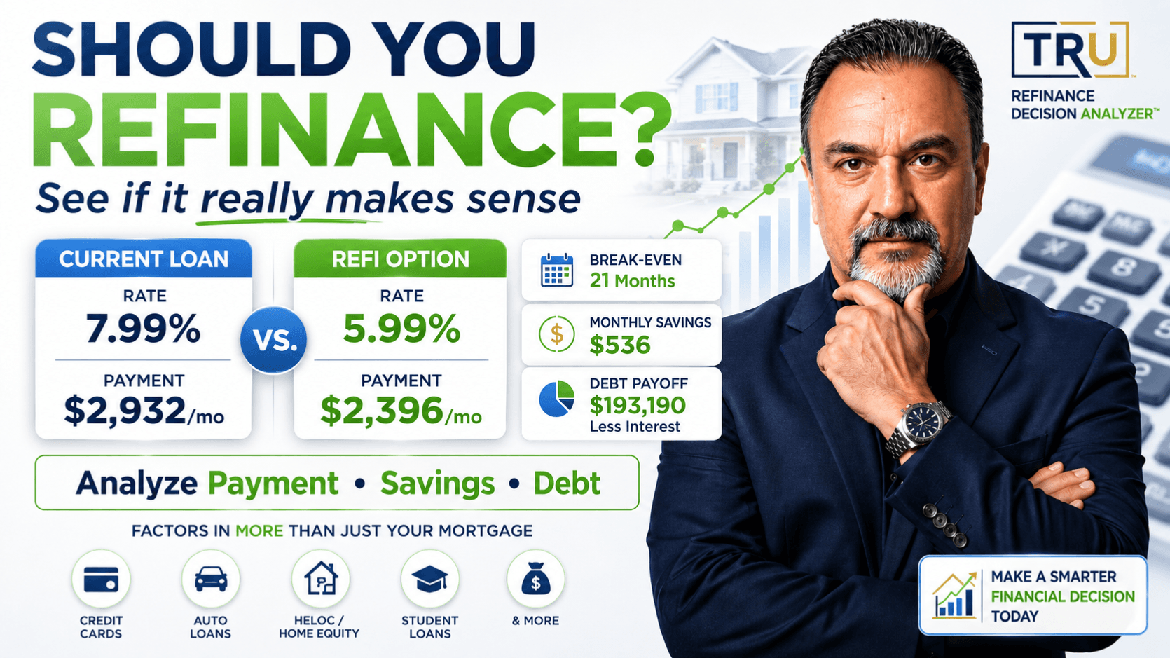 TRU Refinance Analyzer™