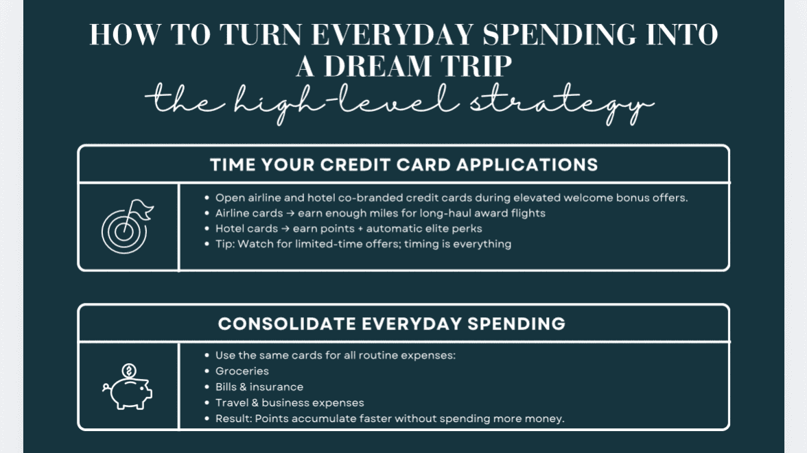 DREAM TRIP | Points & Miles Guide