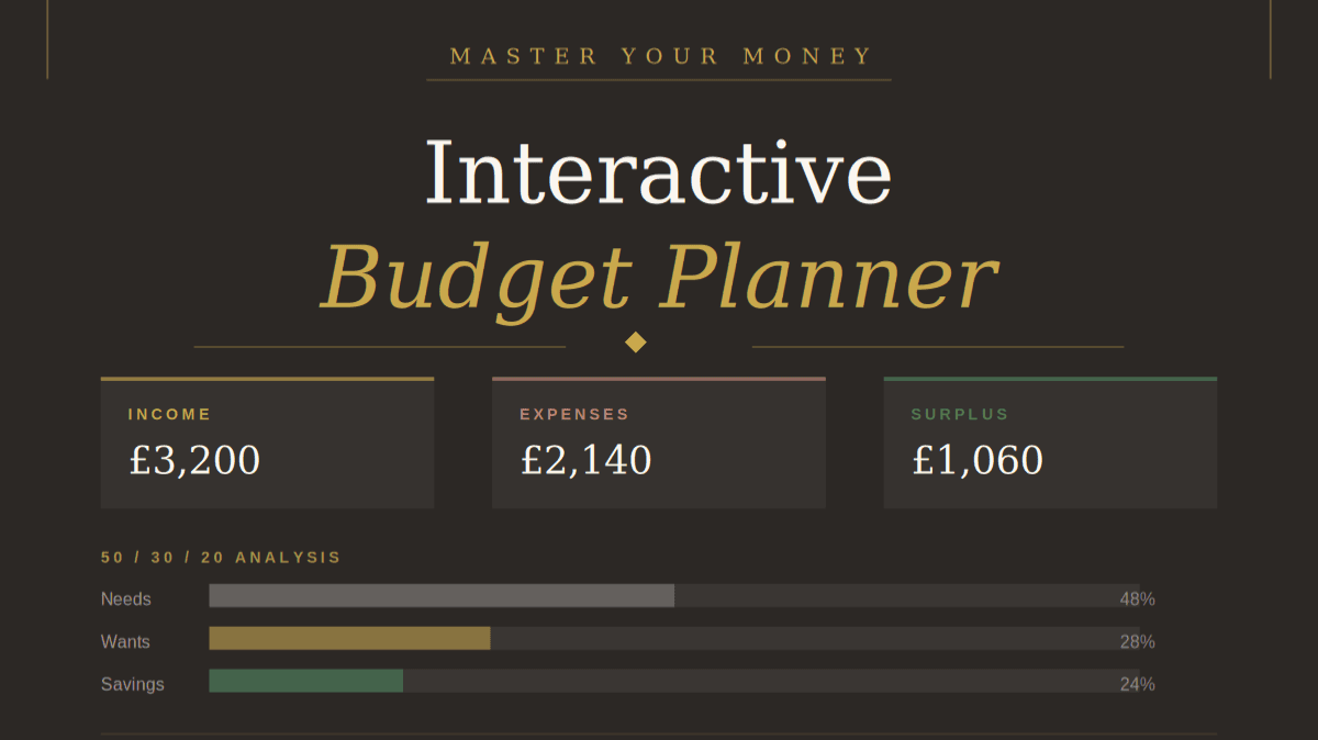 Interactive Budget Planner — Master Your Money