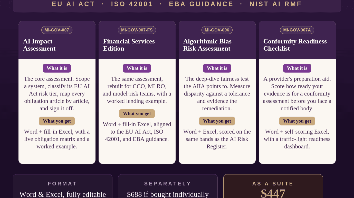 The AI Impact Assessment Suite