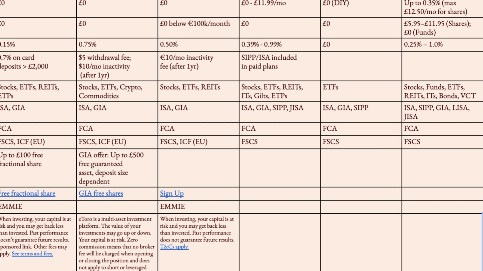 Free Investment Platform Comparison