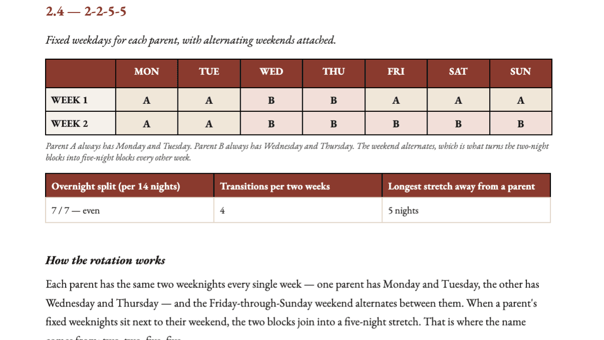 Where the Kids Sleep | Parenting-Time Schedules