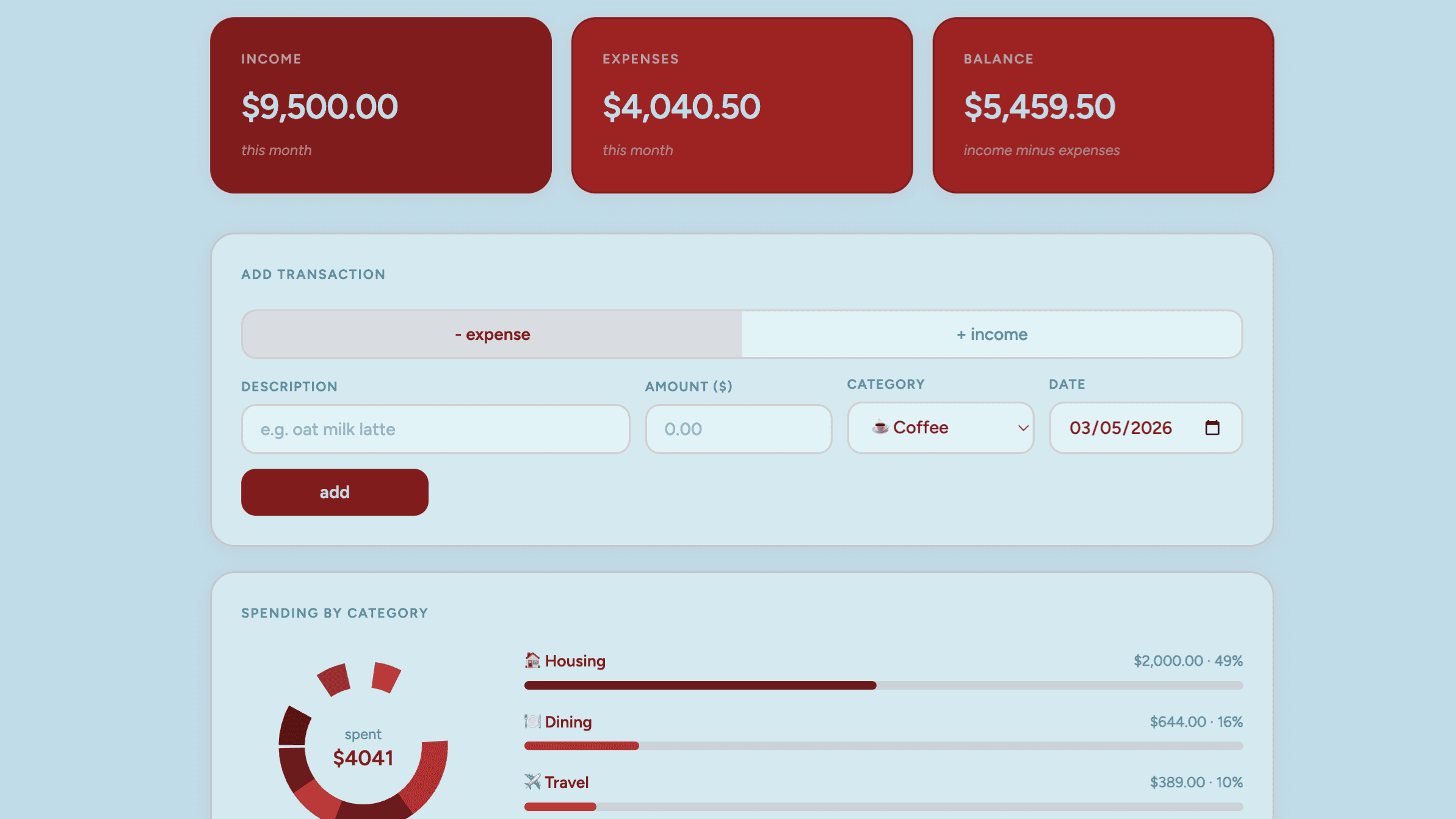 Expenses Tracker by @hanaanderrson