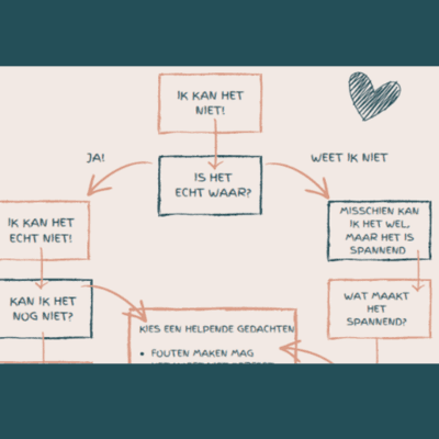 Het Wat Nu? Spiekbriefje 