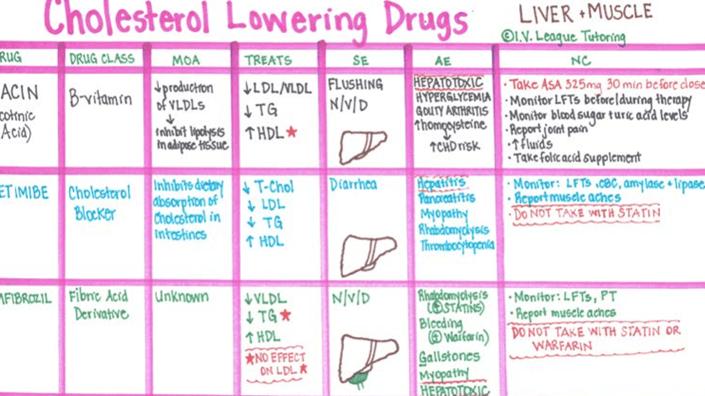 Ultimate Pharmacology Study Guide & Cheat Sheets