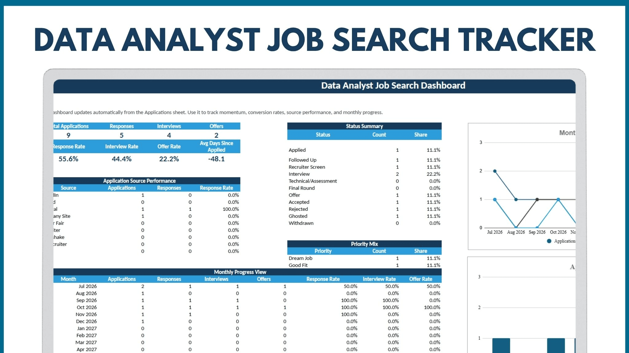 Data Analyst Job Search Tracker