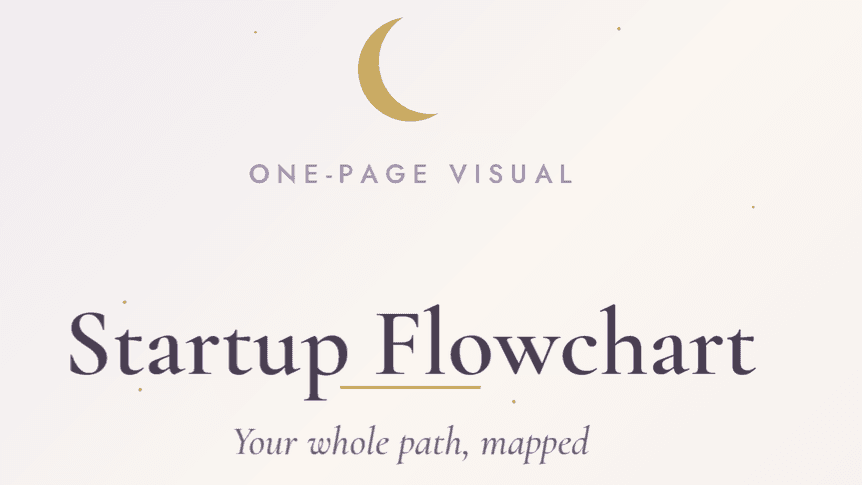 The Business Startup Flowchart 