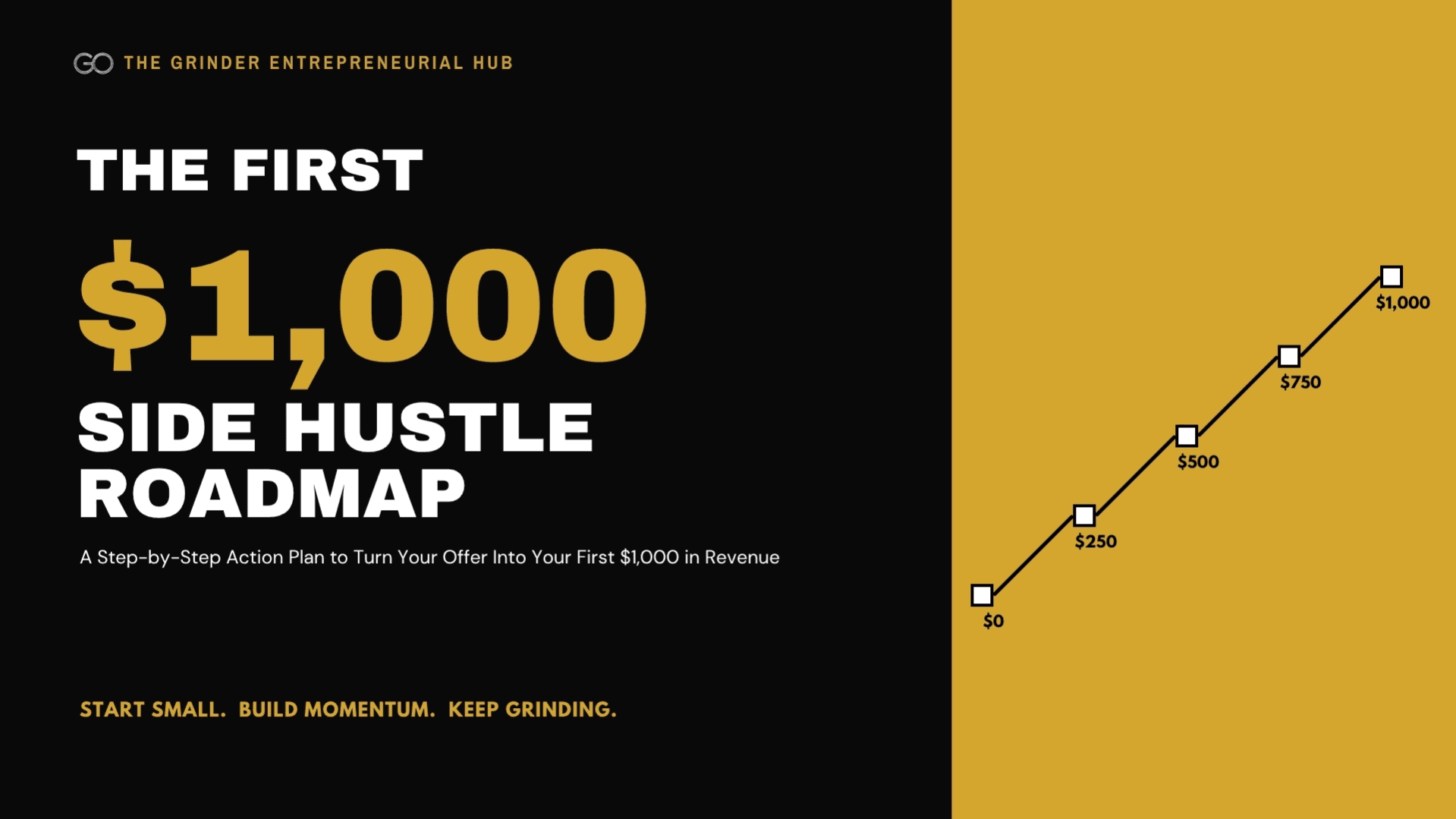 The First $1000 Side Hustle Roadmap.