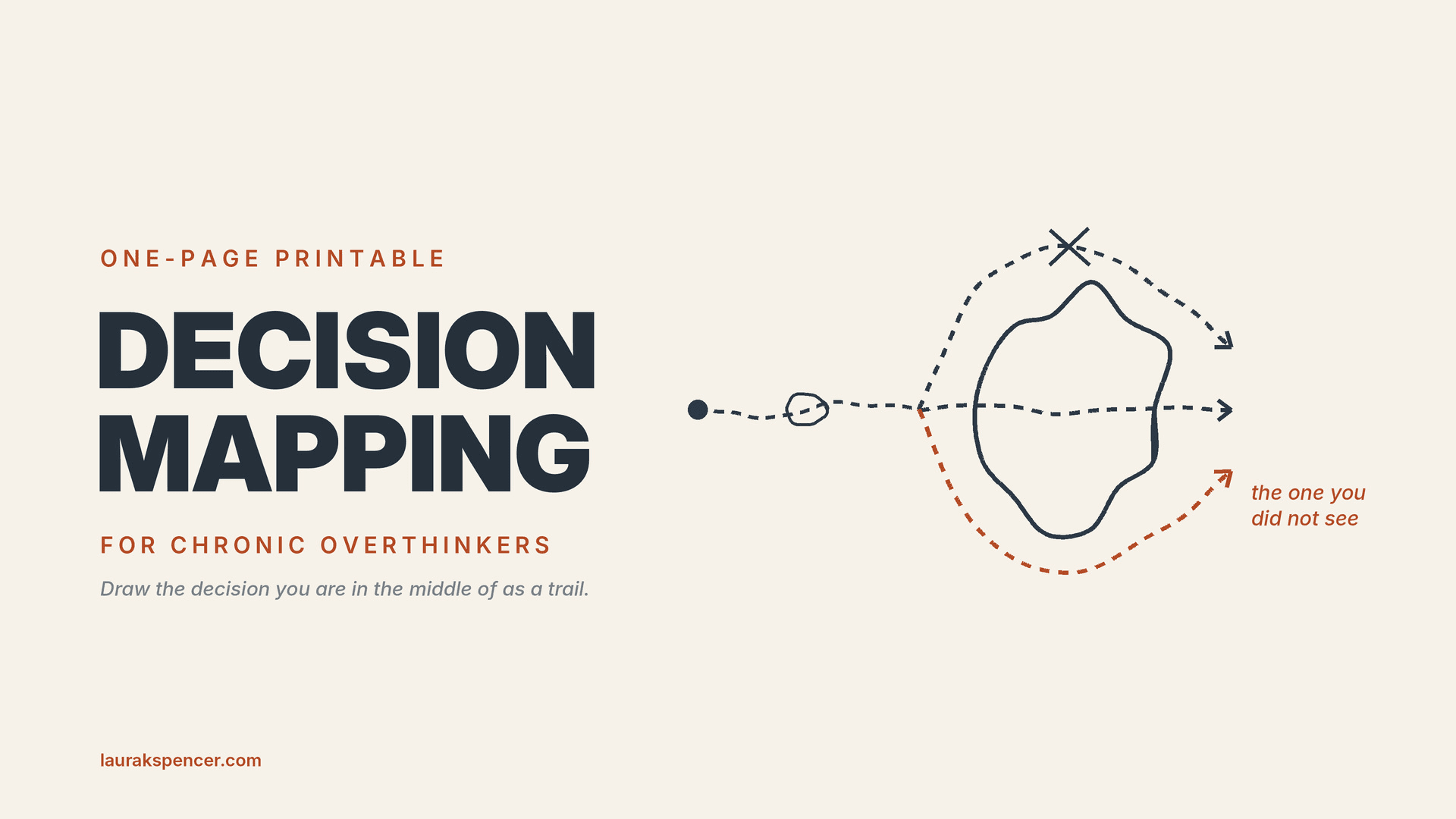 Decision Mapping for Chronic Overthinkers