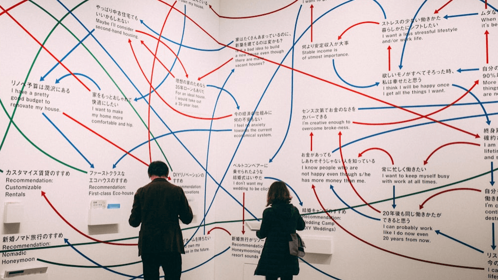Mindmap