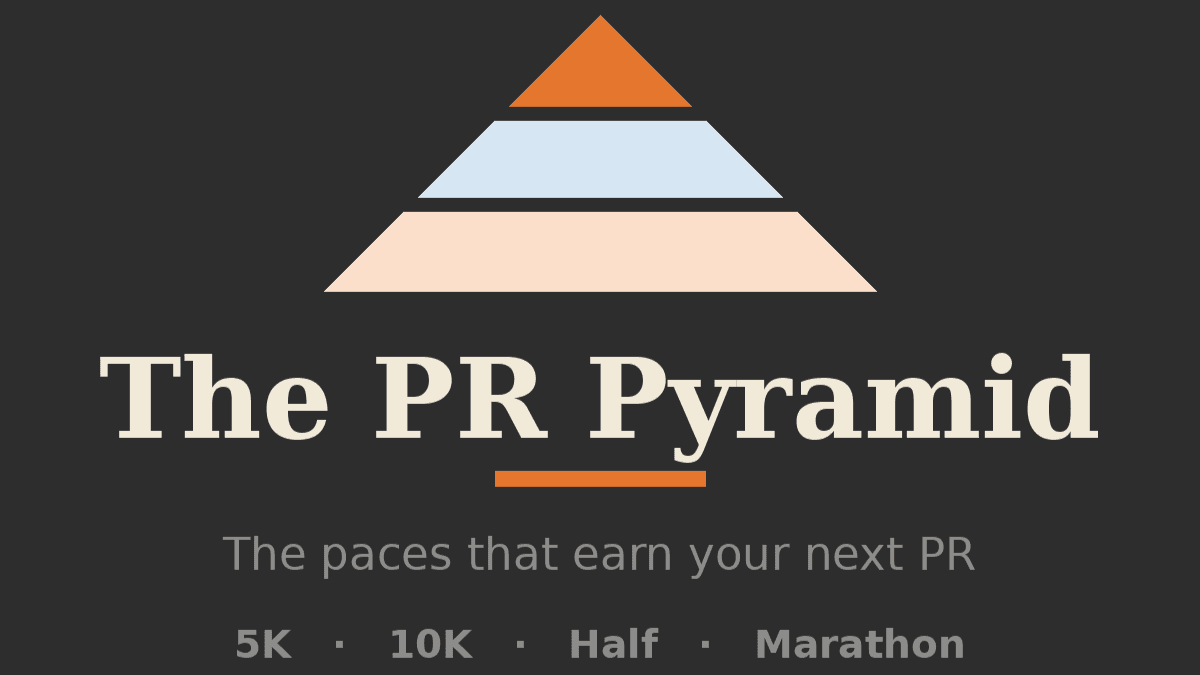 PR Pyramid |Craig Patane, D.C., FRCms