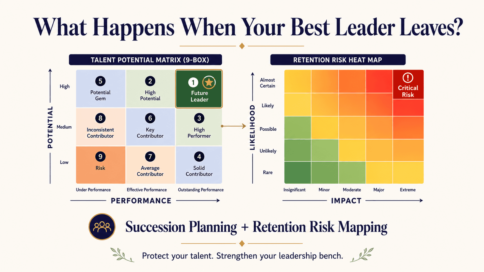 Leadership Bench & Risk Strategy Session