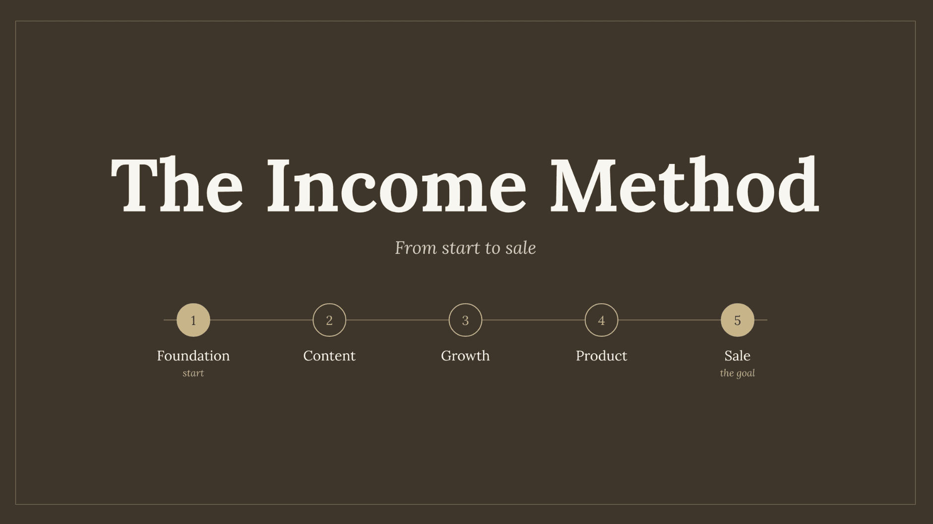 The Income Method