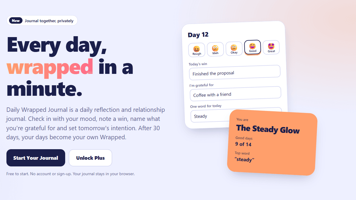 Daily Wrapped Plus — Annual
