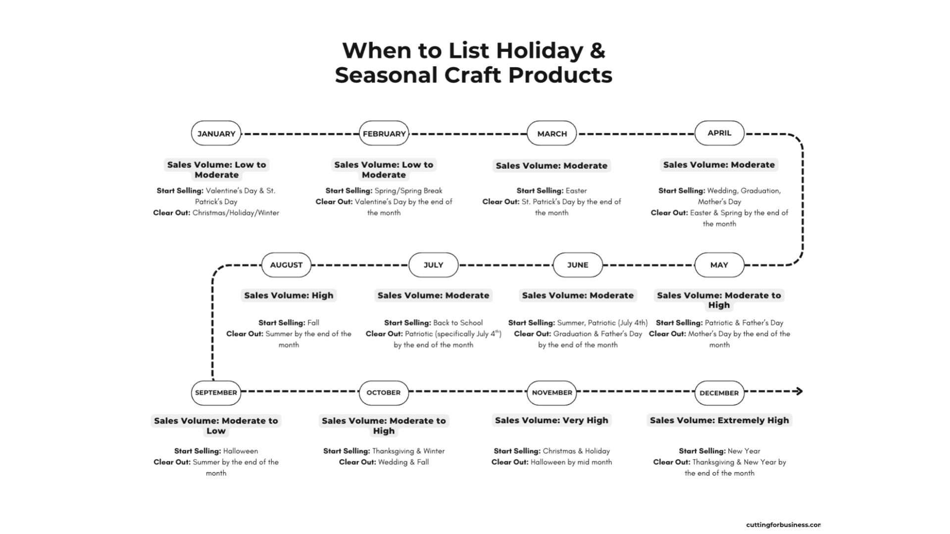 Free Download: Craft Business Calendar Timeline