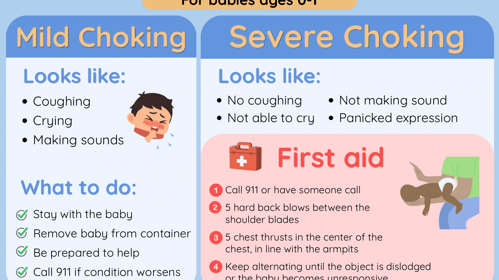 Baby Choking Quick Reference