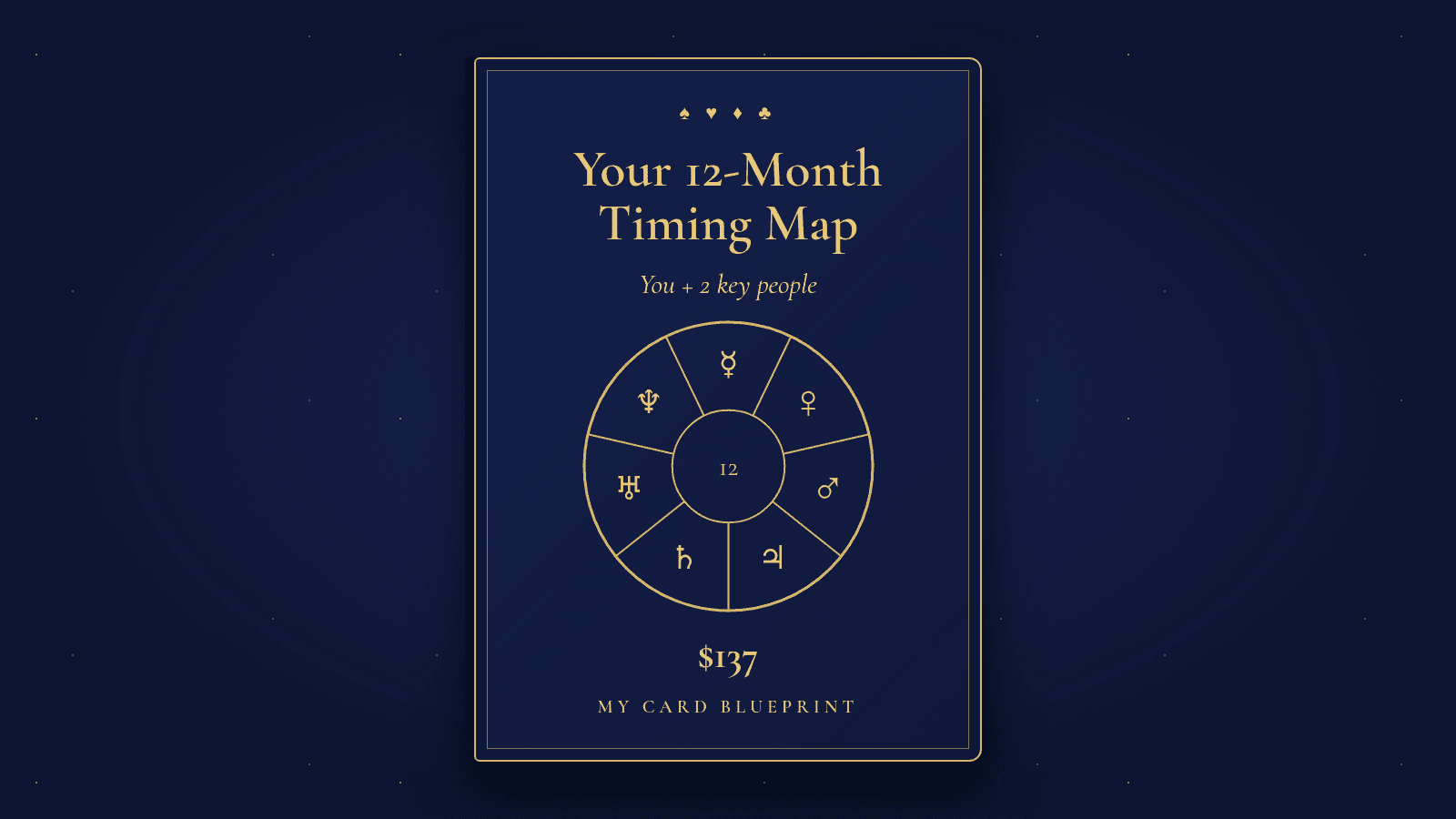 Your 12-Month Timing Map