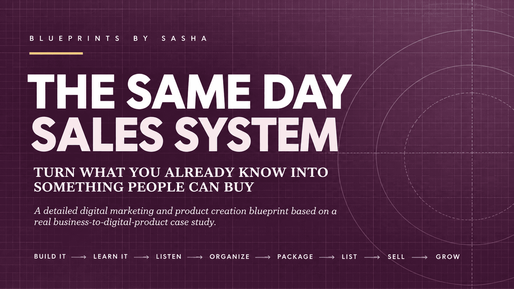 The Same-Day Sales System