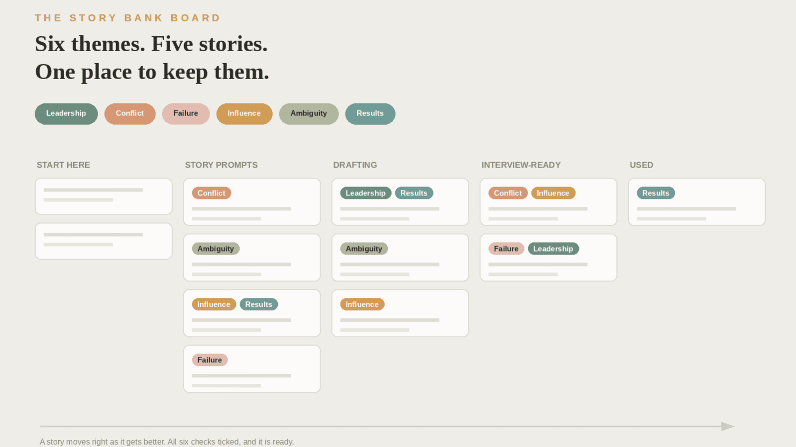 The Story Bank Board - Add On