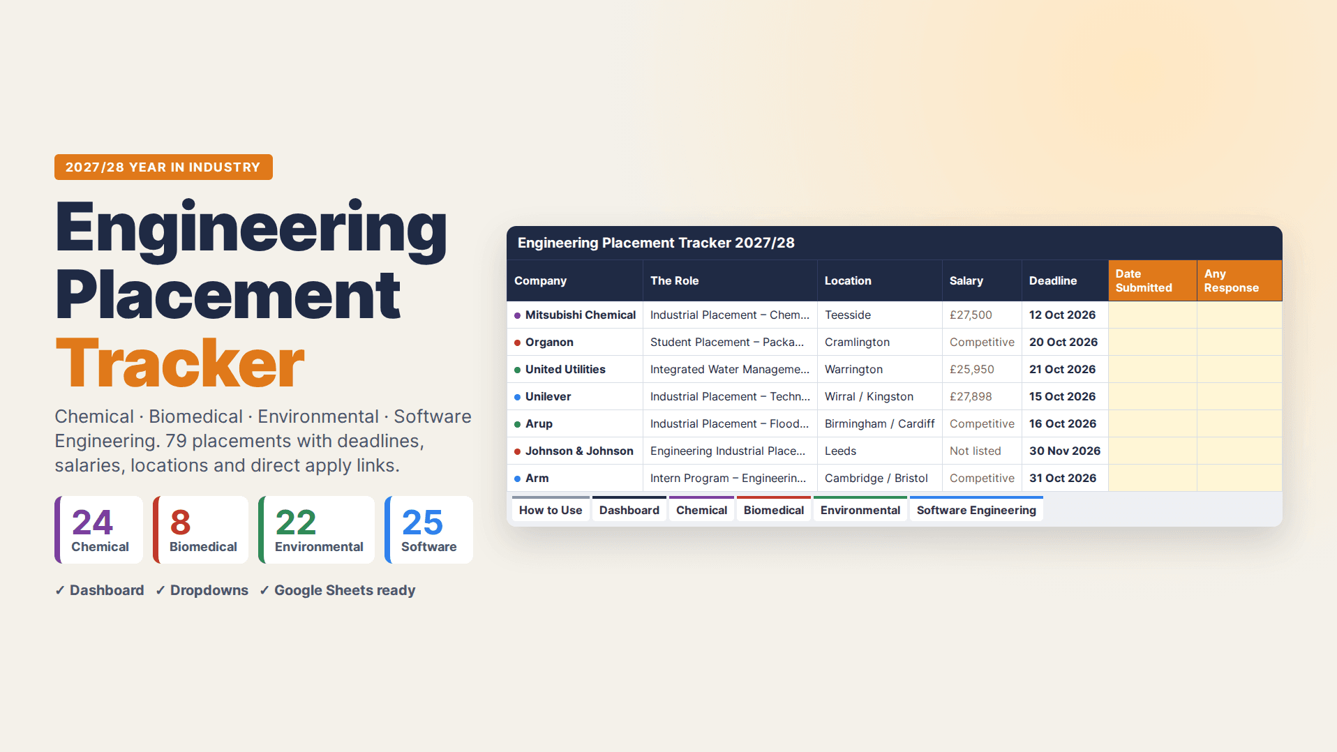 CBES: Engineering Placement Tracker Oct 2026