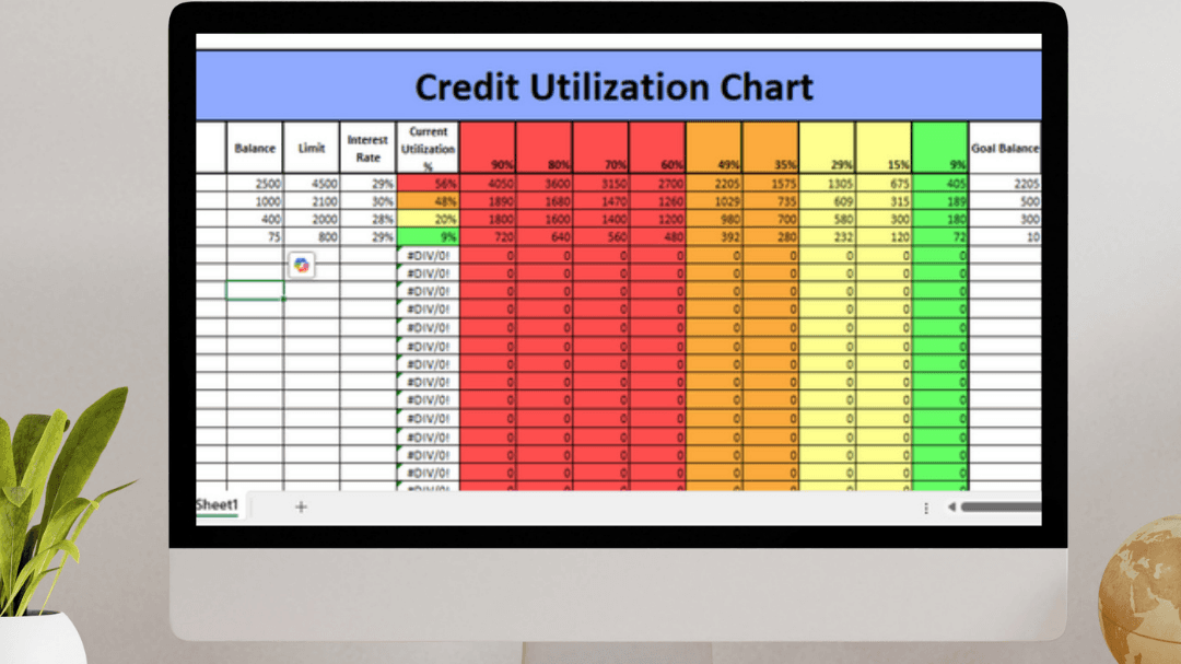 The Credit Utilization Chart!!