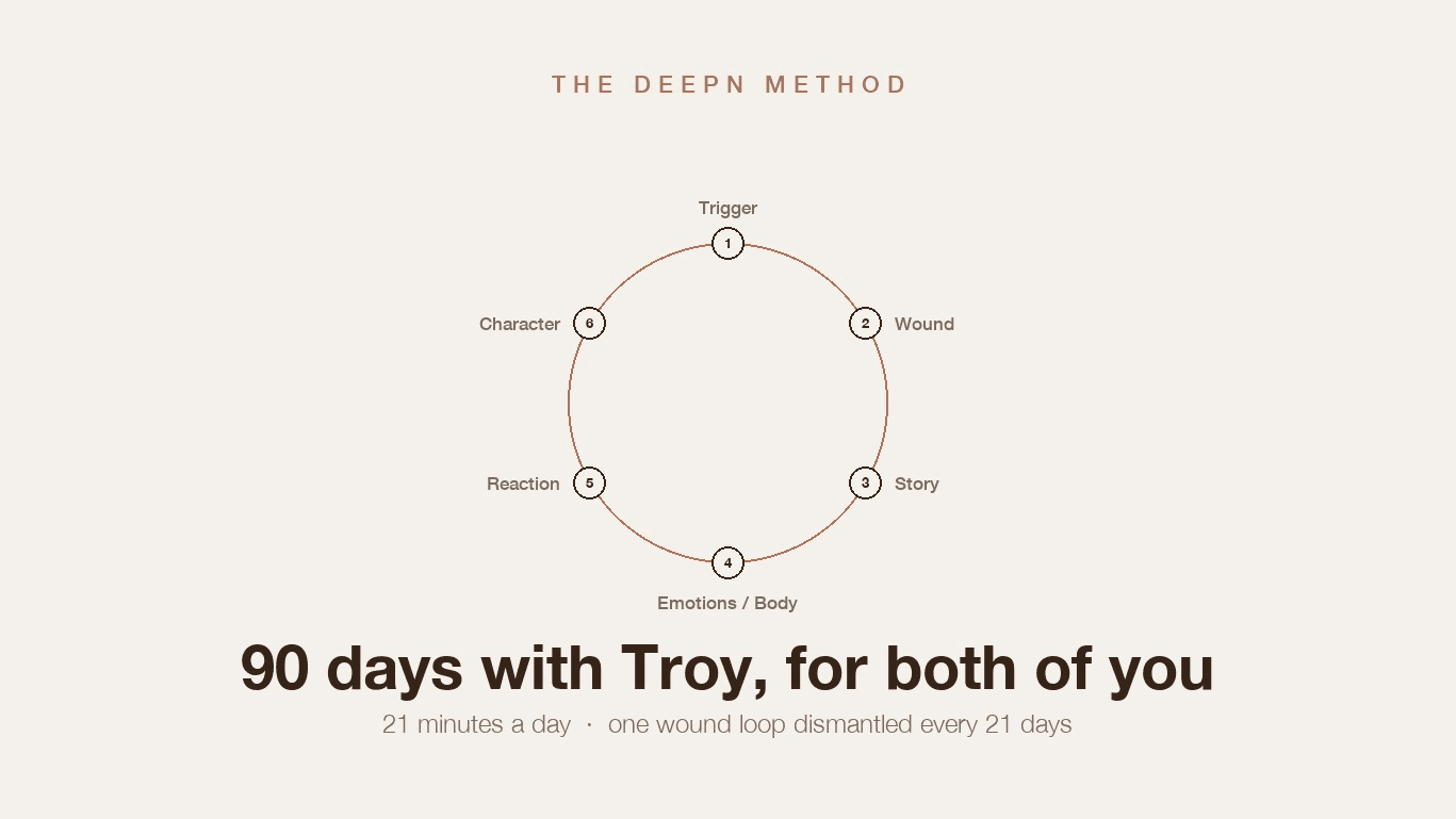 The Deepn Method for Couples: 90 Days with Troy
