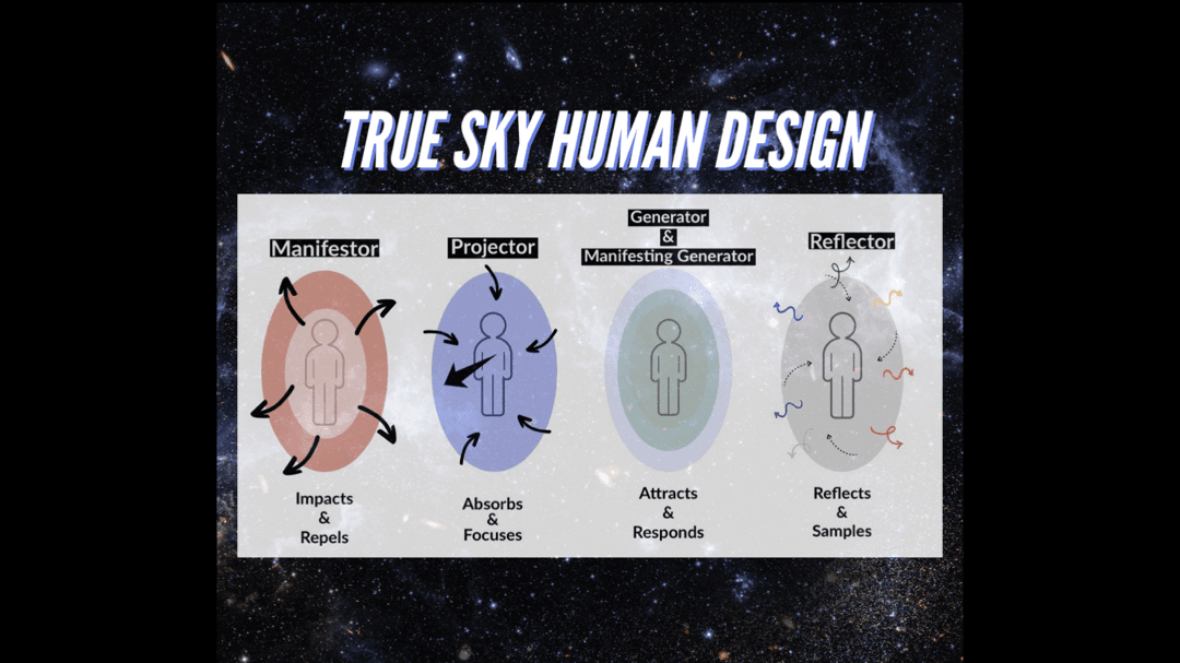 2-4 Week True Sky Human Design Transit Video