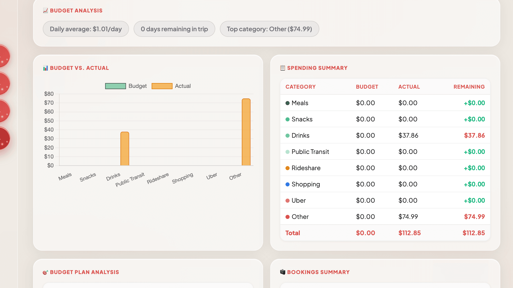 *NEW* Travel Budget Tracker ✈️