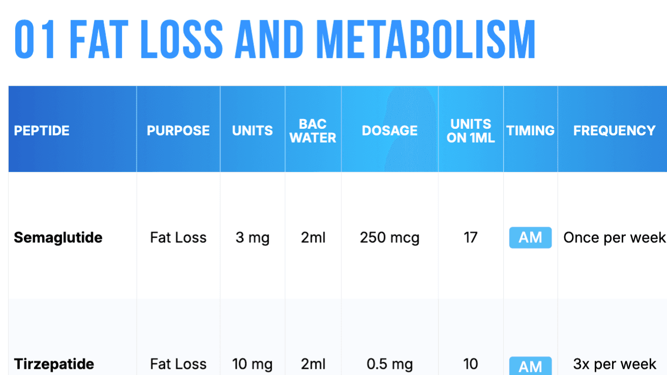 FREE Peptide Playbook